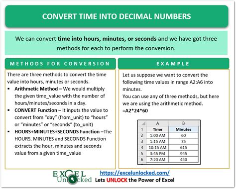 convert ₱0.00|excel converting decimal to time.